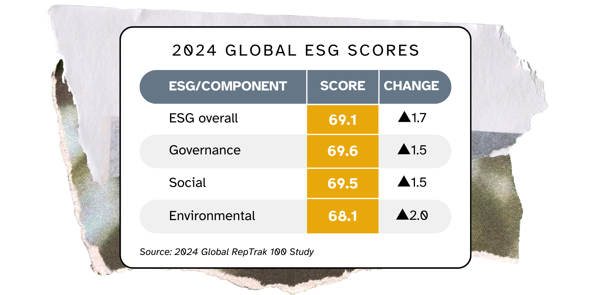 2024 Global ESG Scores