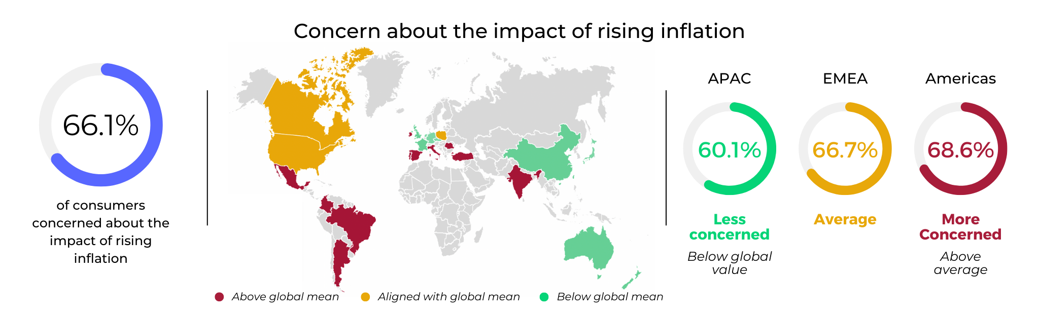 Concern about the impact of rising inflation