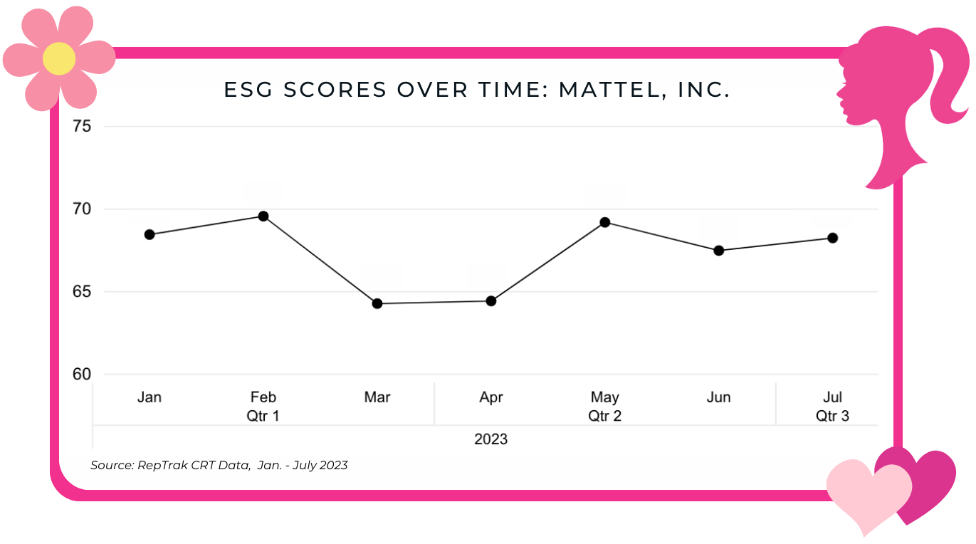 ESG Mattel