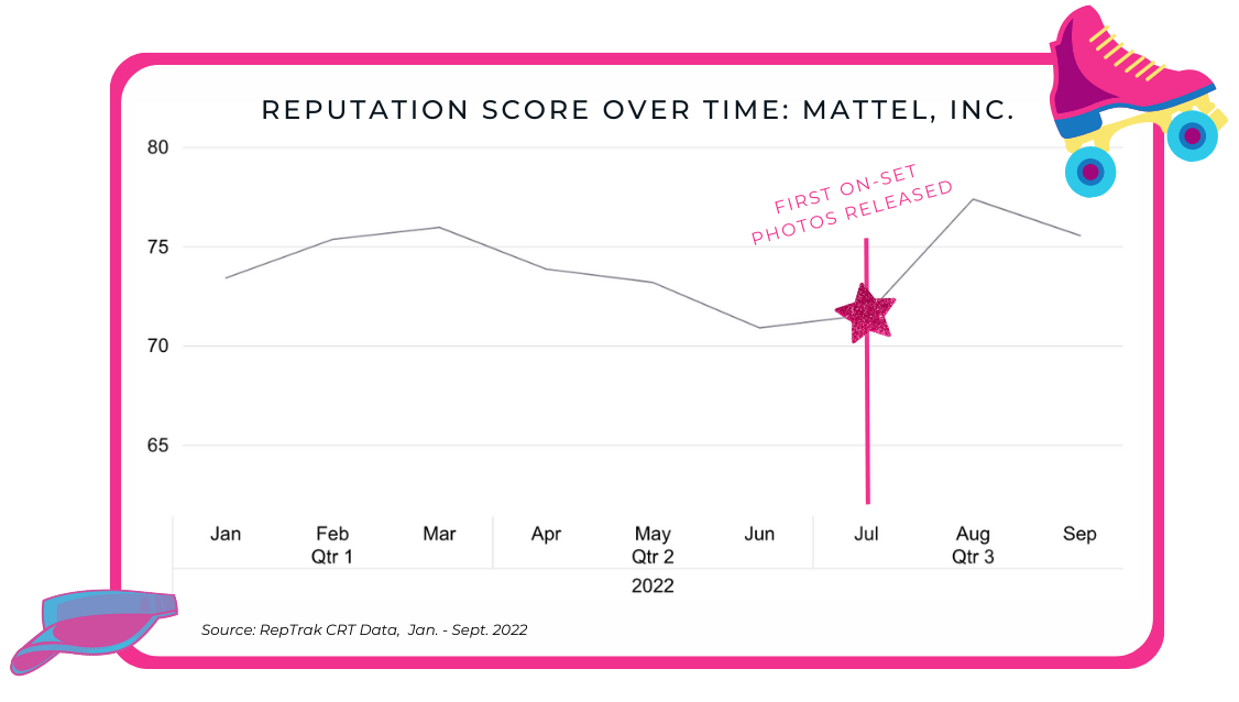 Mattel RepScores