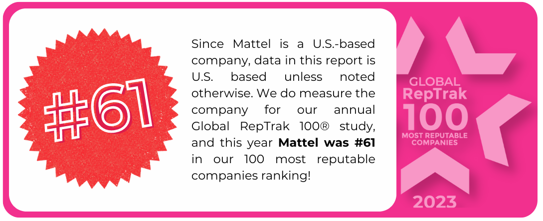 GRT Mattel