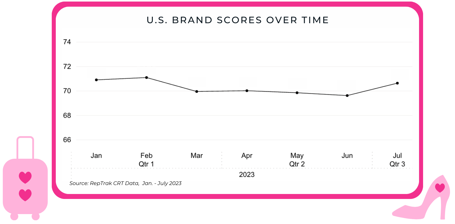 Mattel Brand Scores