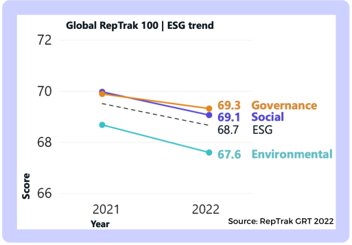 ESG App data