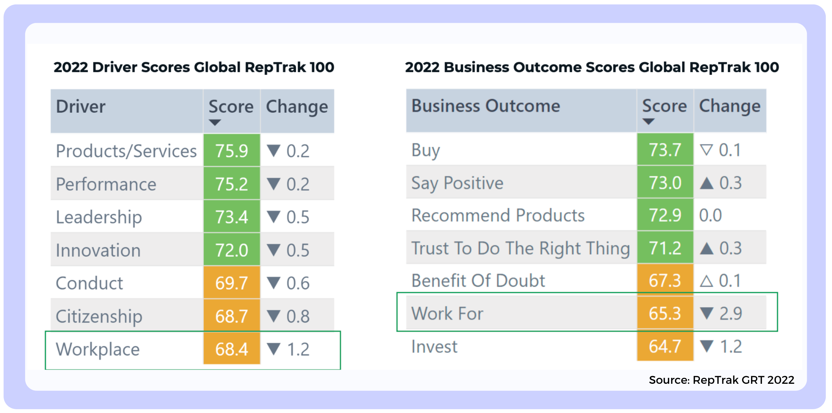 ESG App Data 