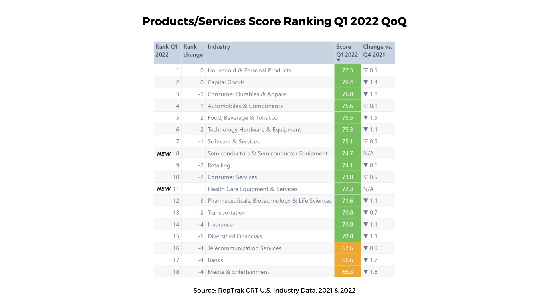 Q1 Data Dose 3