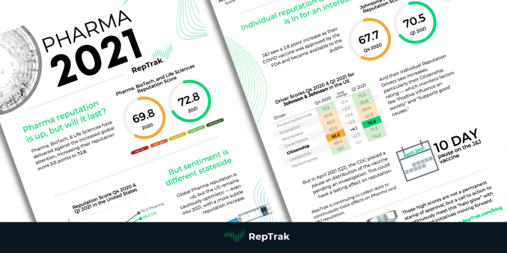 Pharma infographic