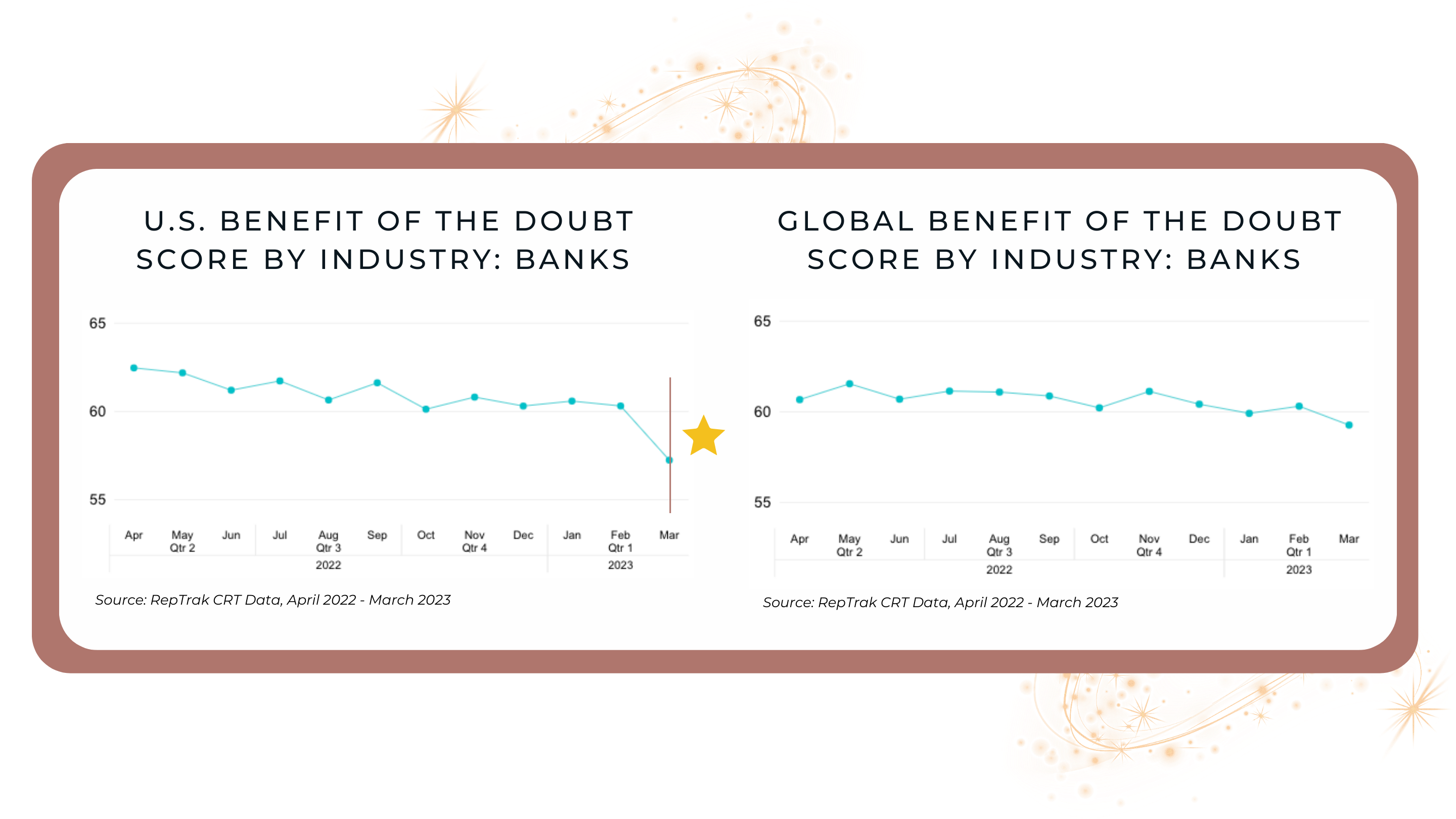 Benefit of the Doubt Globe and US