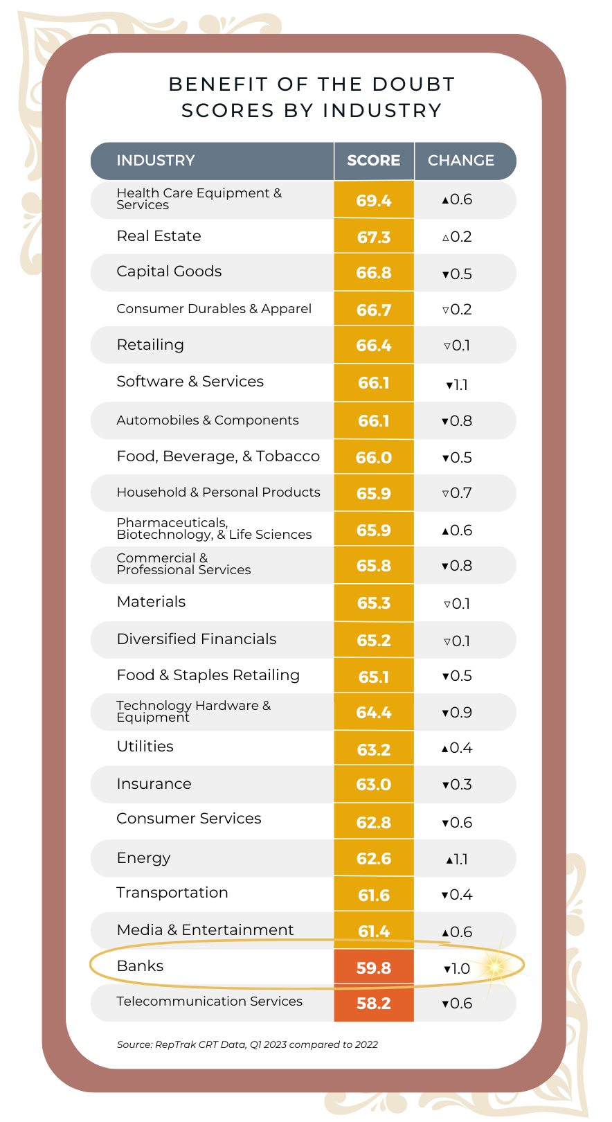 Benefit of the Doubt Report banking