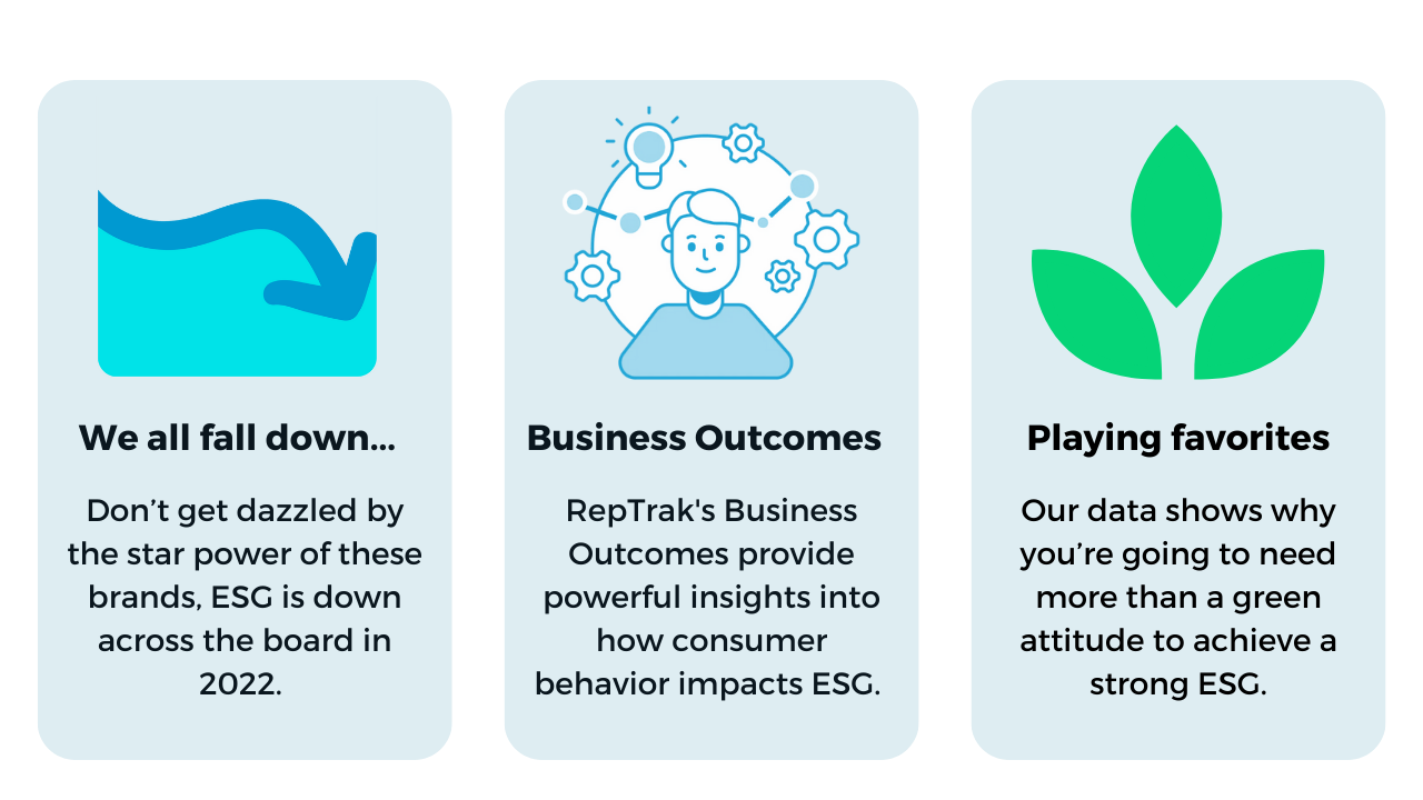 2022 ESG Rankings Content