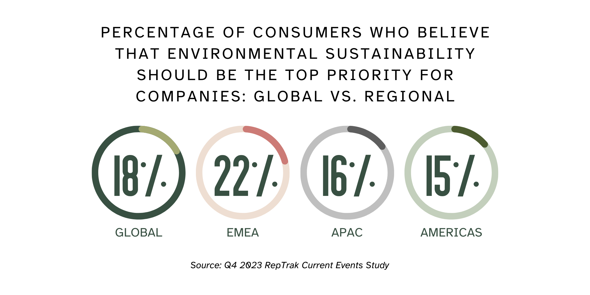 2024 ESG Percentages