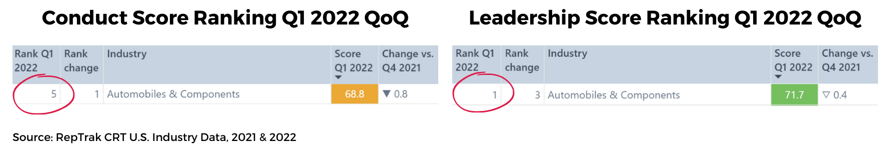 Q1 Data Dose 5