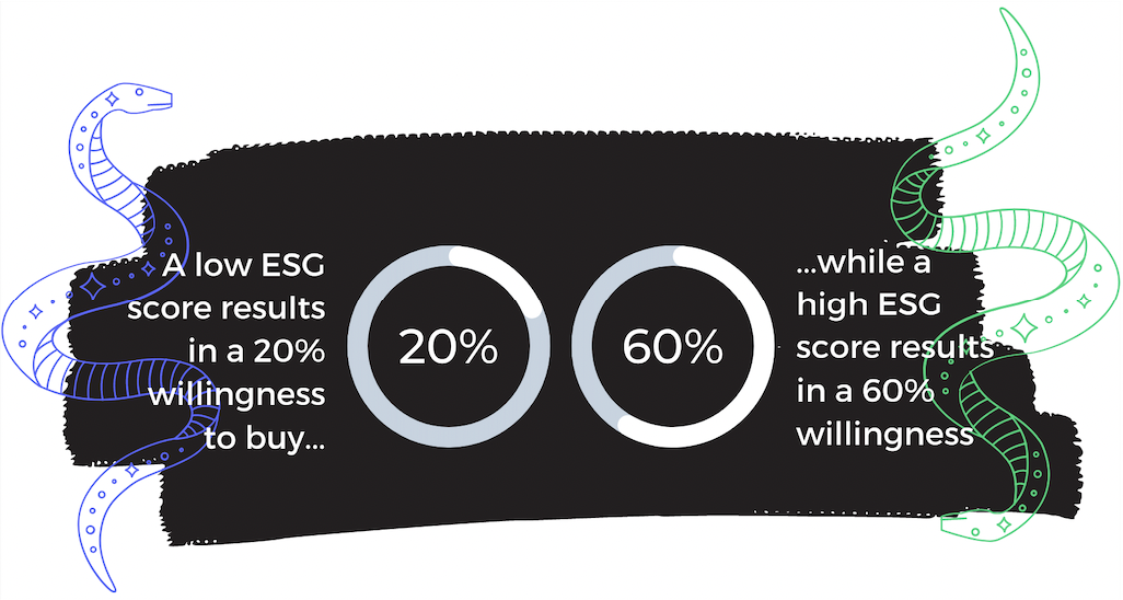 ESG data graphic 2