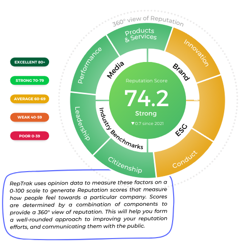 RepTrak reputation wheel asset